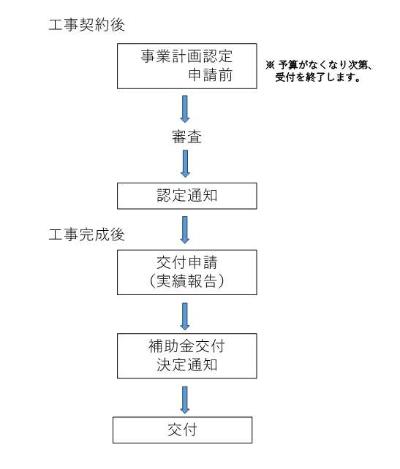 tenpo-chart