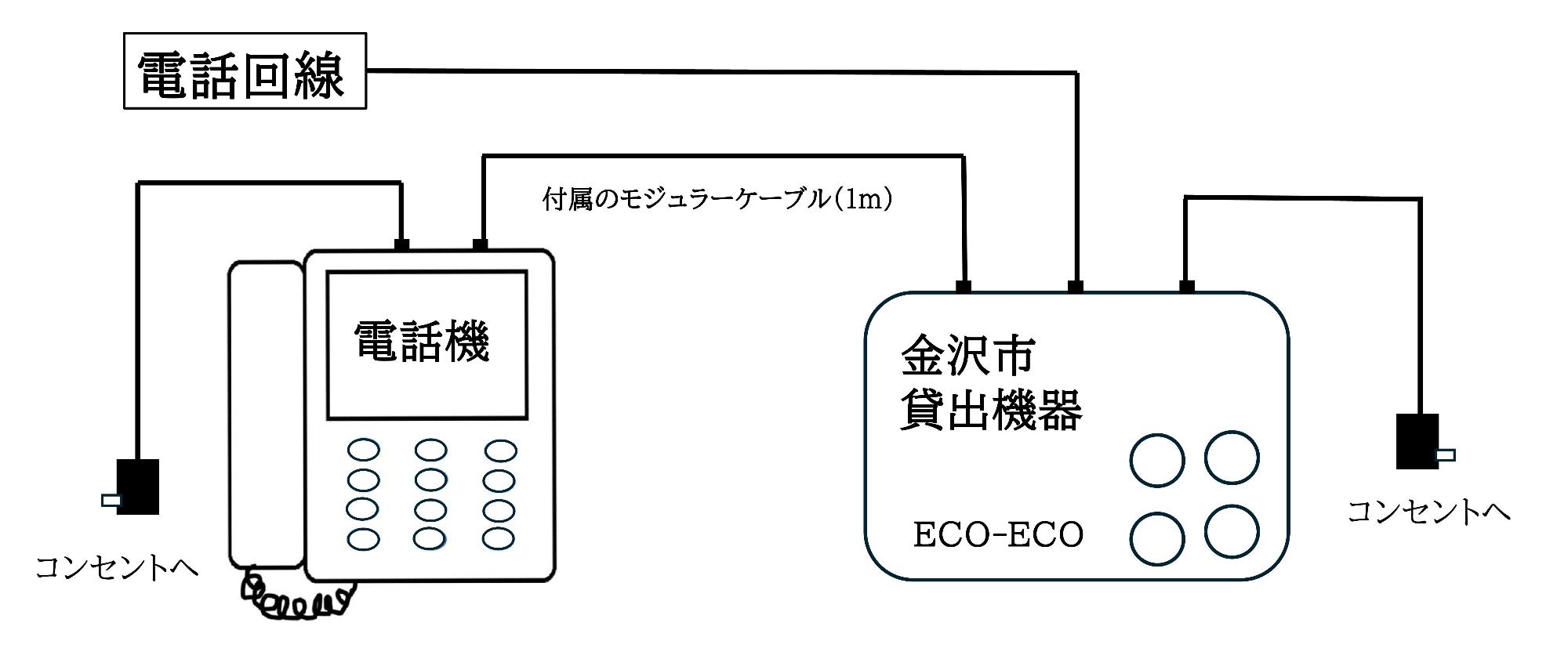 録音機付属のケーブルを電話機に接続方法の図