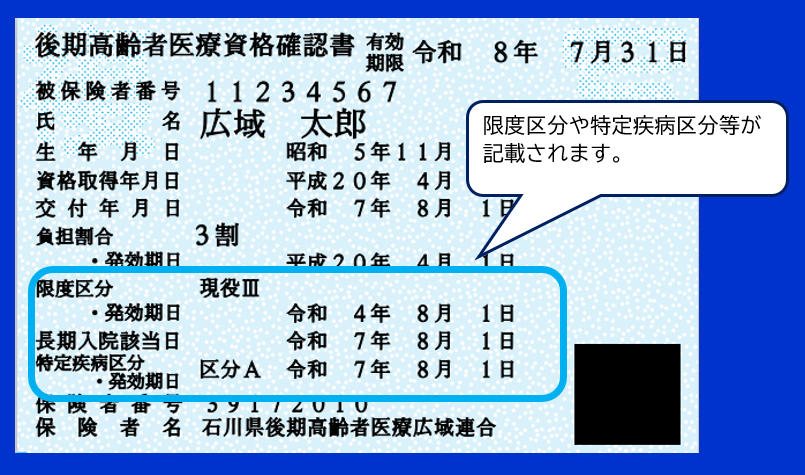 後期高齢資格確認書イメージ