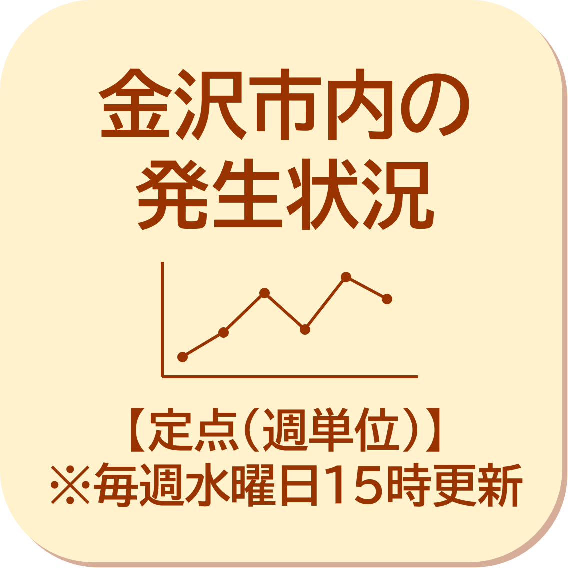 金沢市の感染症発生状況