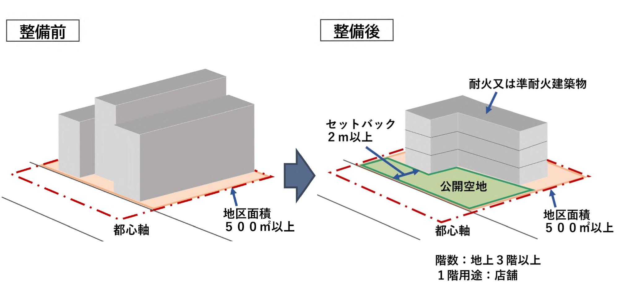 優良建築物等整備事業イメージ画