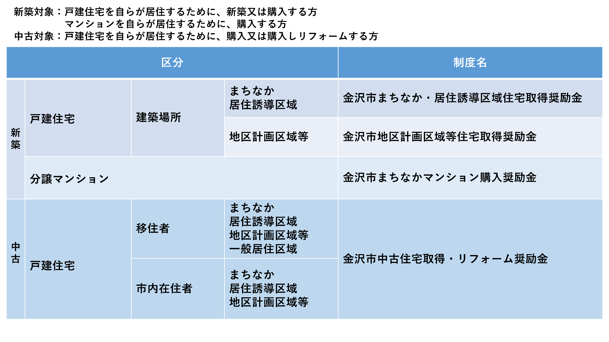 住宅支援制度一覧表