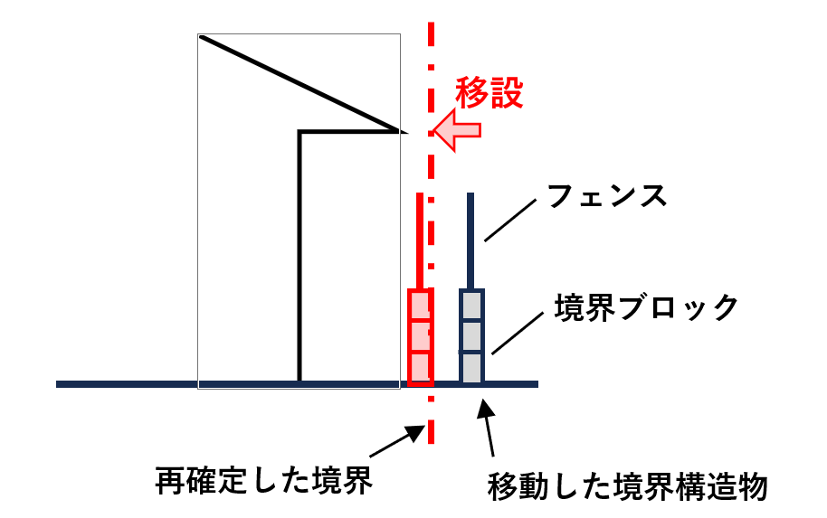 説明図