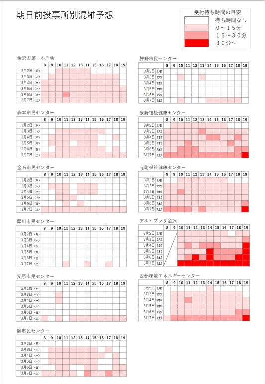期日前投票所別混雑予想