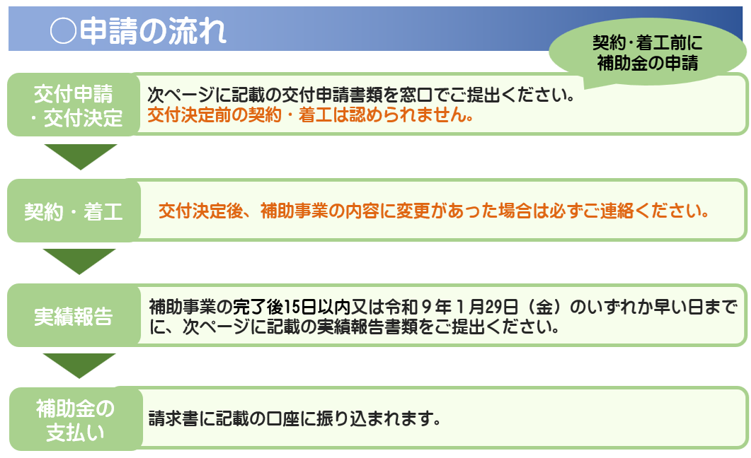 補助金交付までの流れ