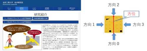 松井先生のホームページ、研究紹介の一部を表示している画面(金沢工業大学 松井研究室のページへリンク)