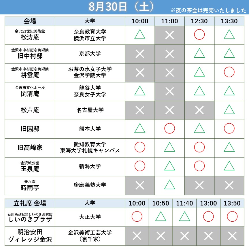 8/30当日券販売状況
