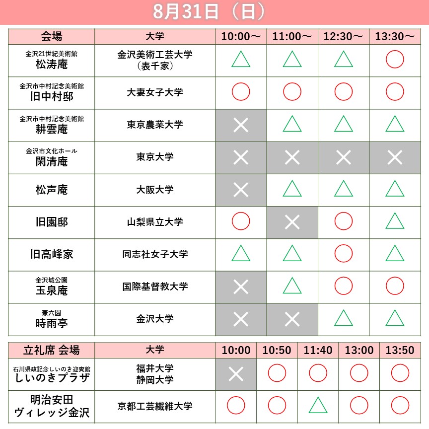 8/31当日券販売状況