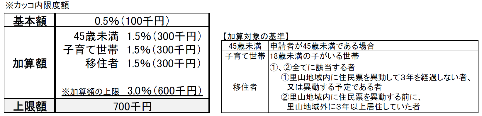 制度説明