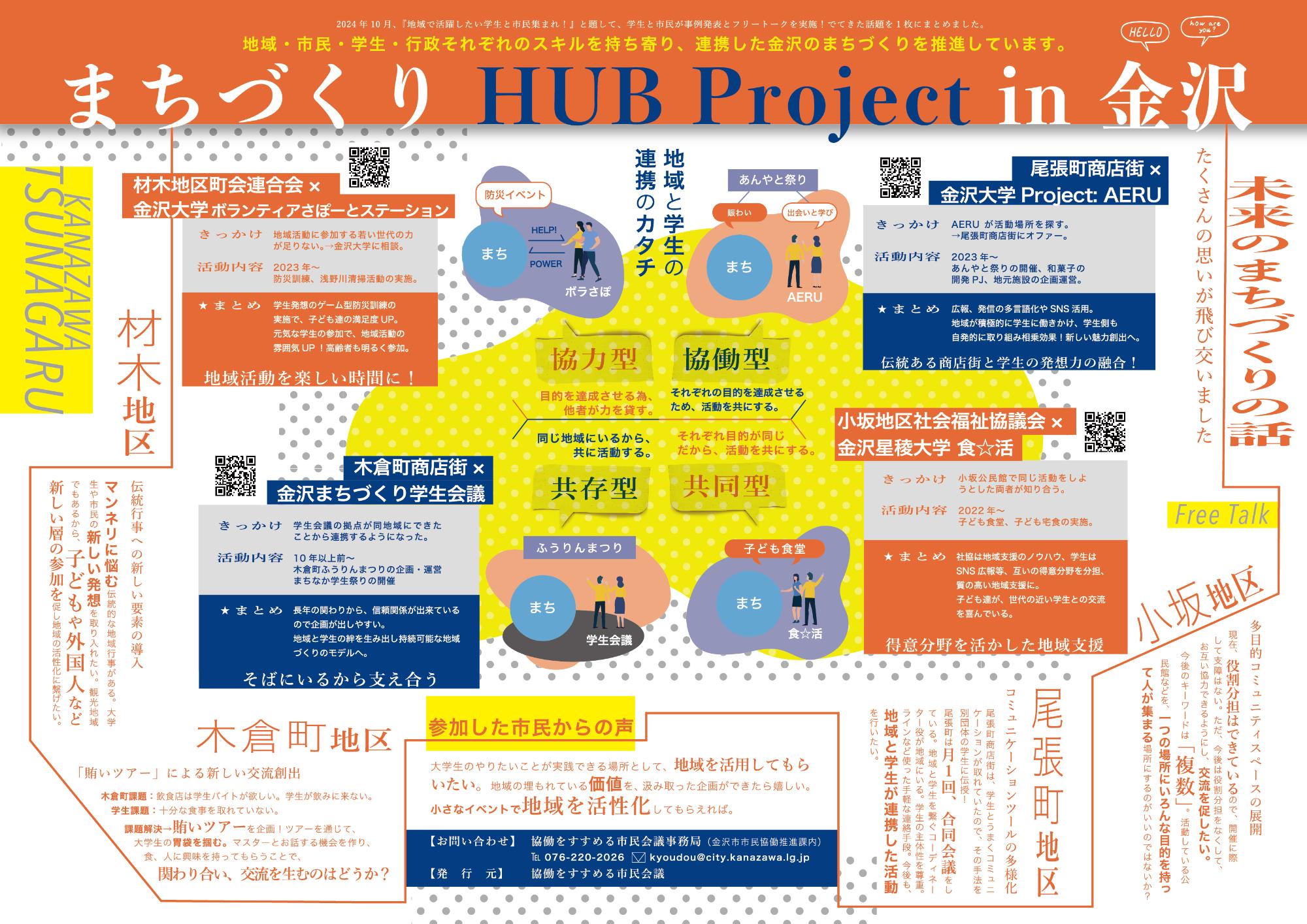 第2回まちづくりHUBProject in 金沢　グラフィック議事録