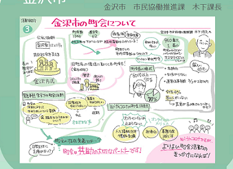 金沢市の町会についてと書かれ、絵や文字で説明が書かれている資料
