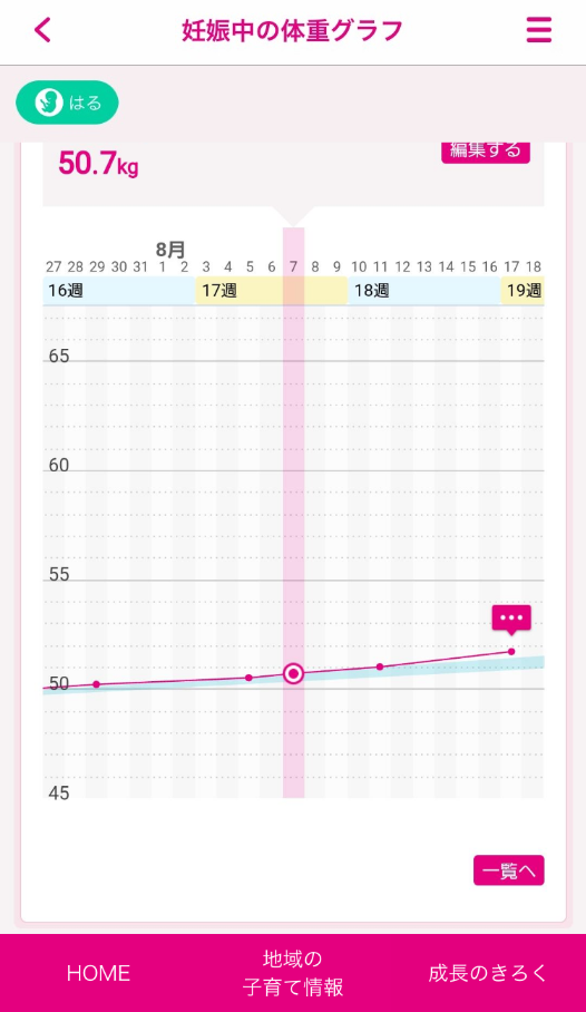 母子健康手帳アプリのイメージ_妊娠中の体重グラフ