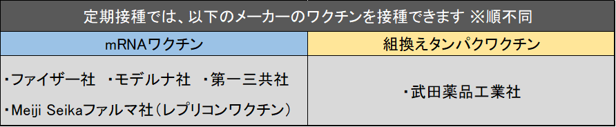 新型コロナウイルス感染症予防接種 接種できるワクチンについて