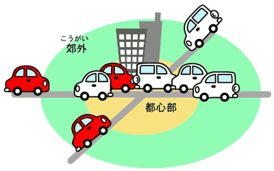 都心部にある十字路で車が渋滞している様子の図