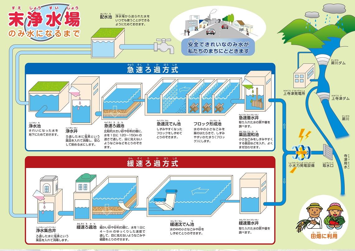 その他のよくある質問