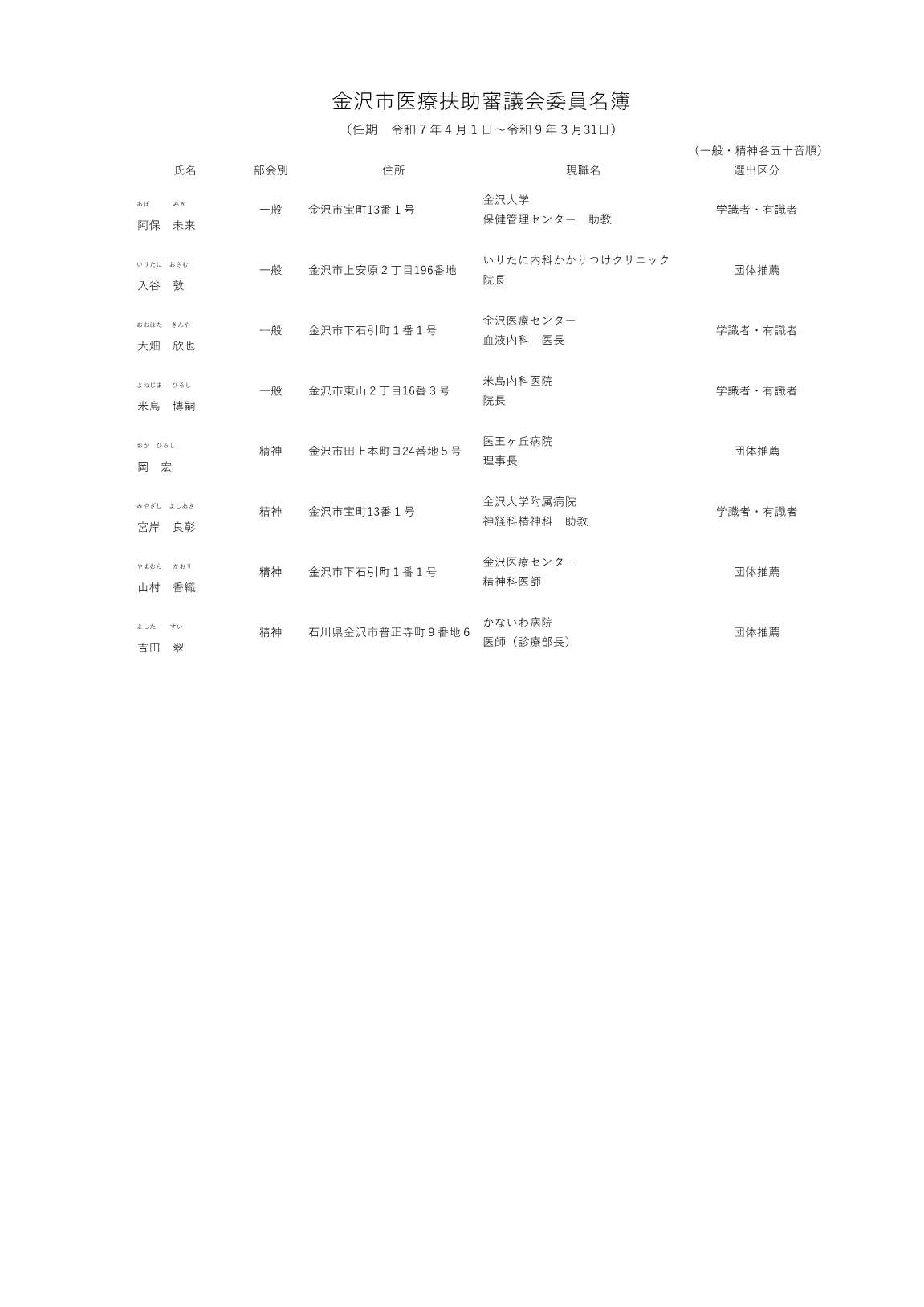 金沢市医療扶助審議会名簿
