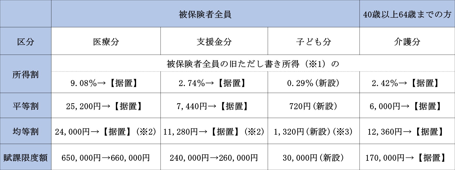 令和8年度保険料率表