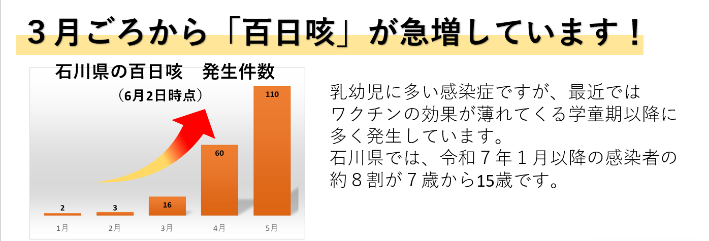 3月ごろから百日咳が急増しています