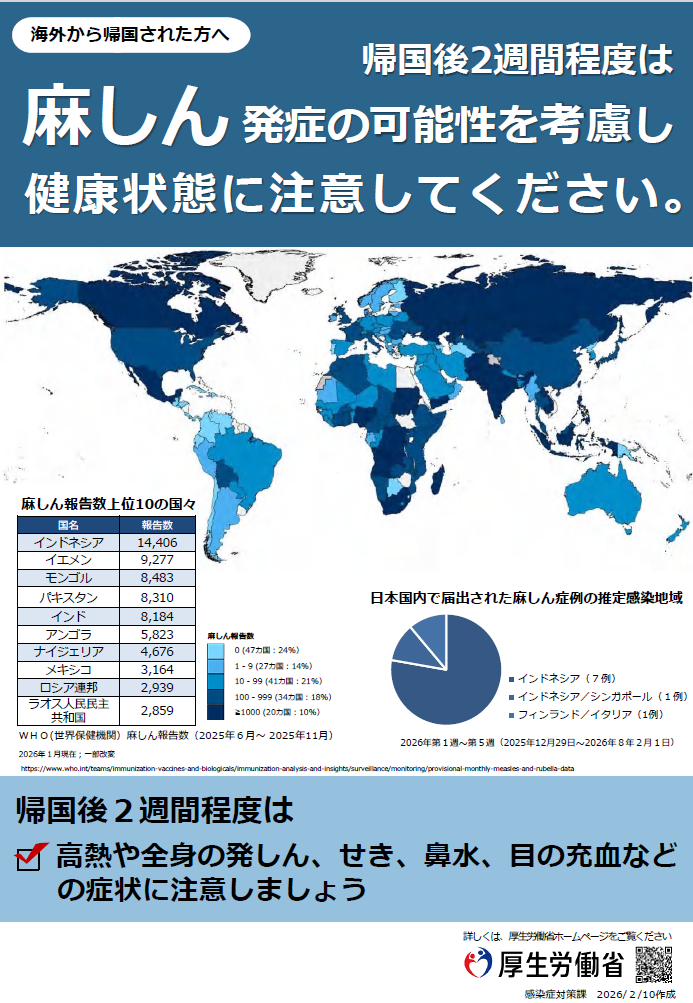 【帰国後】2週間程度は麻しん発症の可能性を考慮し 健康状態に注意してください