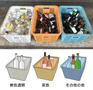 3つの回収箱にそれぞれ無色透明のびん、茶色のびん、その他の色のびんと分別して出されている瓶の写真とイラスト
