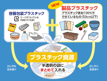 容器包装プラスチックと製品プラスチックを半透明の袋にまとめて入れプラスチック資源とするイラスト