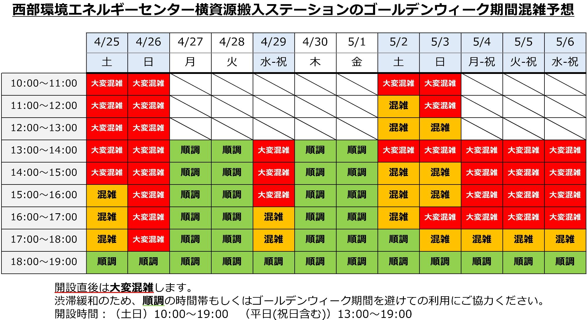 ゴールデンウィーク期間の混雑状況予想