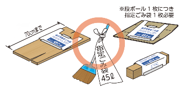 木材、ほうきなど袋に入らない大きなごみに指定袋45リットルのごみ袋を貼っているイラスト