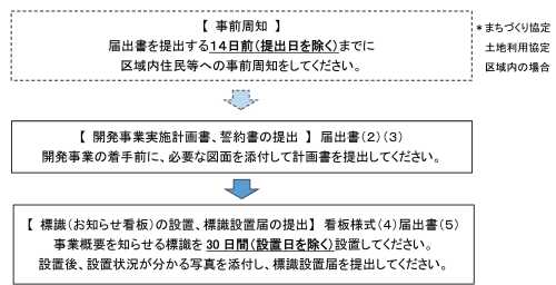 開発事業の届出申請書（まちづくり条例・土地利用条例）／金沢市公式