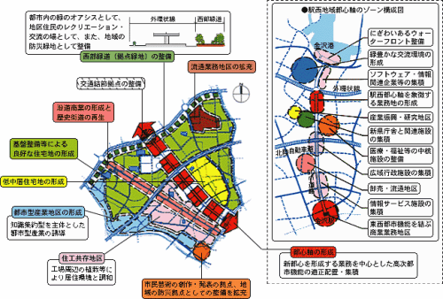 駅西地域の土地利用の方針を記載した地図