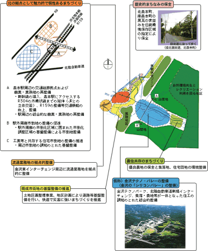 北部地域の土地利用の方針を記載した地図