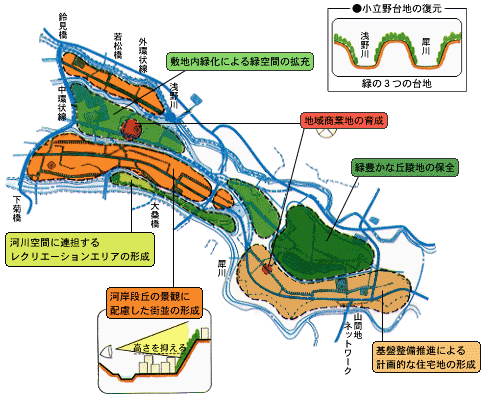 城東地域の土地利用の方針を記載した地図
