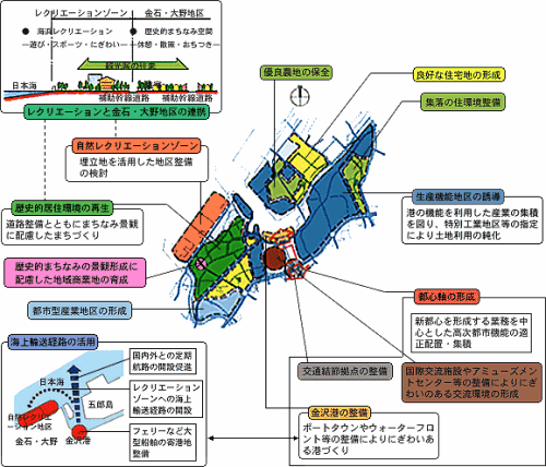 臨海地域の土地利用の方針を記載した地図