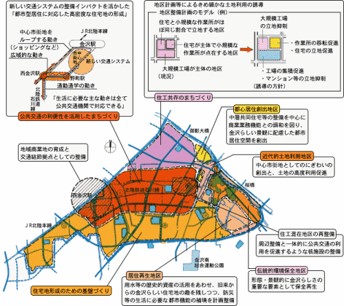 犀川南地域の土地利用の方針を記載した地図
