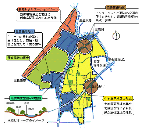 西部地域の土地利用の方針を記載した地図
