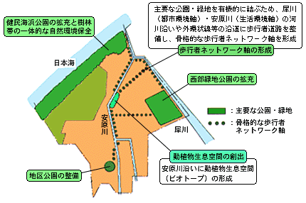 西部地域の主要な公園・緑地の図