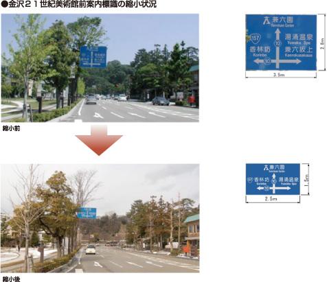片道三車線の道路の上に設置された、金沢21世紀美術館前案内標識の縮小前と後の比較写真