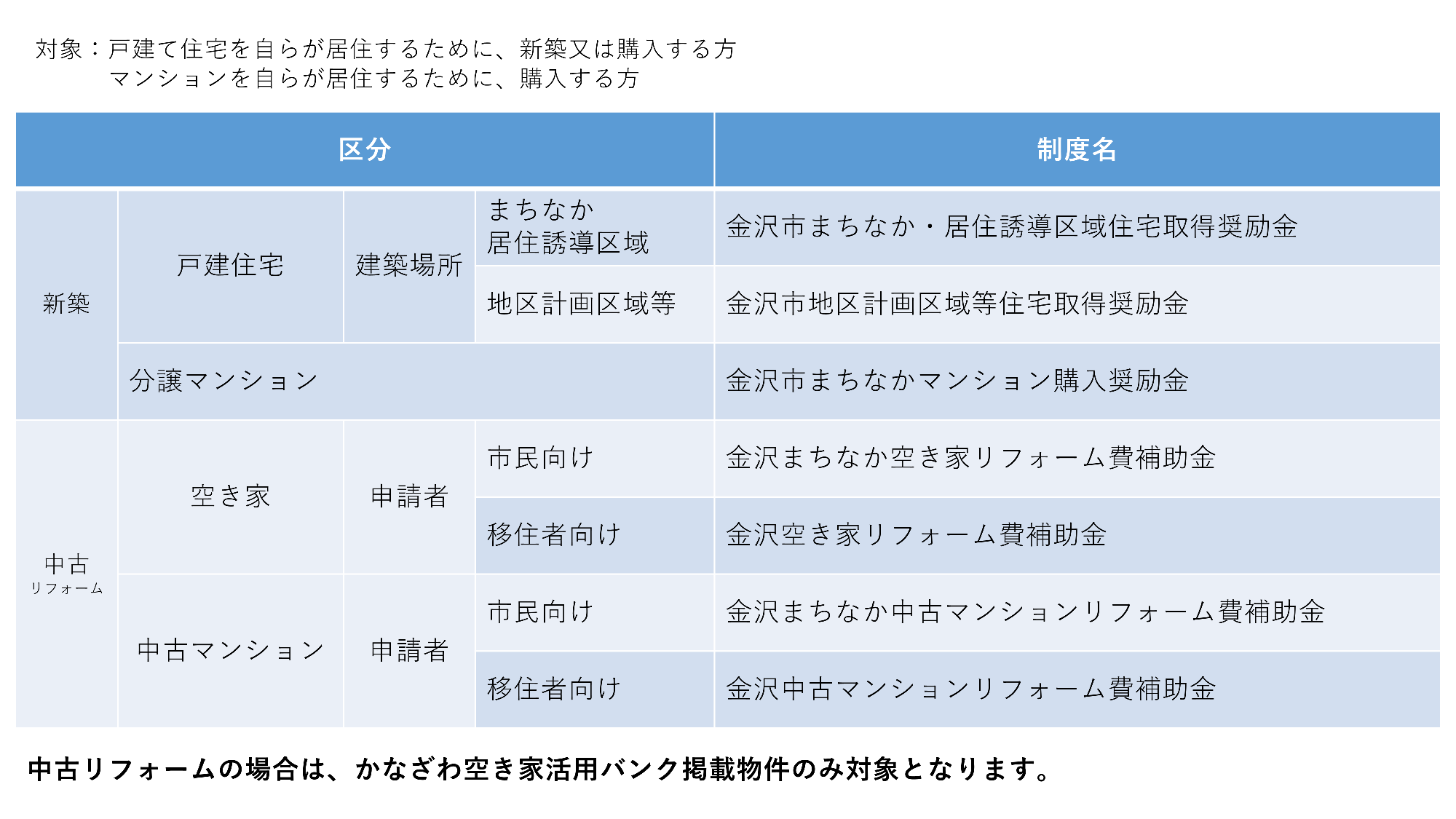住宅支援制度一覧表