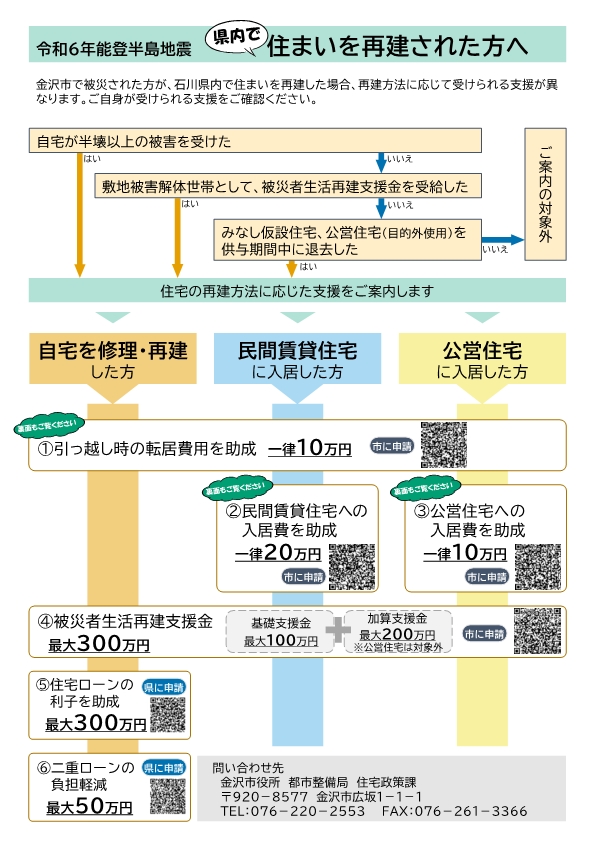 住まい再建制度案内