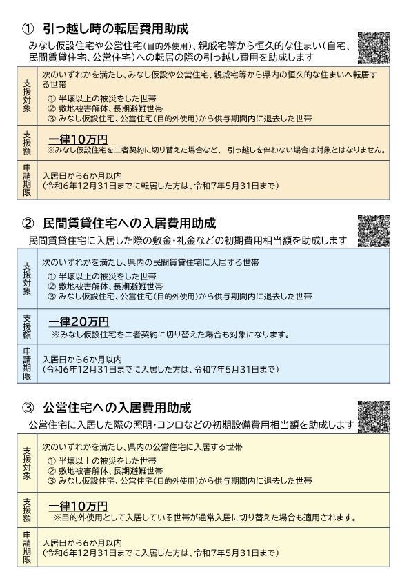 住まい再建制度案内2