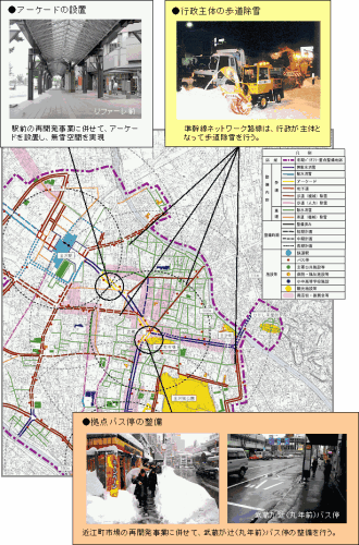 金沢駅東口～リファーレ～武蔵～橋場：アーケードの設置、行政主体の歩道切除、拠点バスの整備の箇所を示した地図