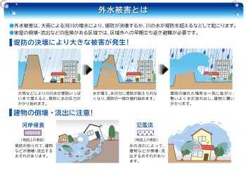 外水被害の説明画像