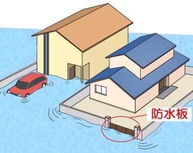 2件の住宅と車が浸水しており、赤文字の防水板の文字と、赤マルで囲まれた防水板のイラスト