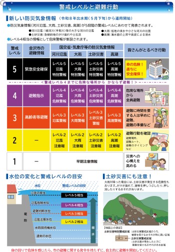 避難のタイミングの説明画像